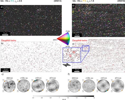 Of The EBSD Analysis A And D Orientation Map Of The Qtz Grains Color