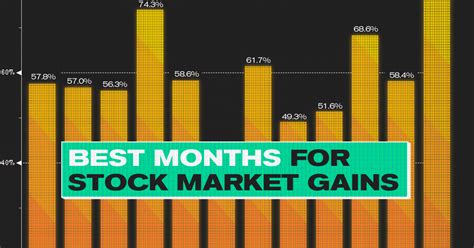 The Best Months For Stock Market Gains