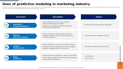 Uses Of Predictive Modeling In Marketing Industry Ppt Powerpoint