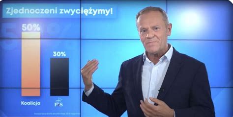 Donald Tusk Pokazuje Nowy Sonda Rekordowy Wynik Koalicji Anty Pis