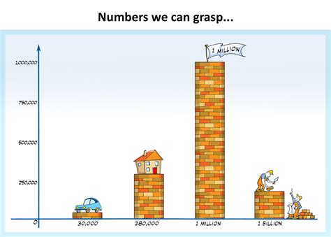 Million Vs Billion Comparison Key Differences Explained