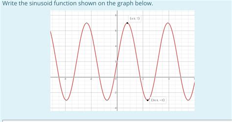 Solved Write The Sinusoid Function Shown On The Graph Below Chegg