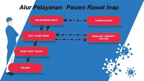 Komando Pengembangan Dan Pendidikan Tni Al