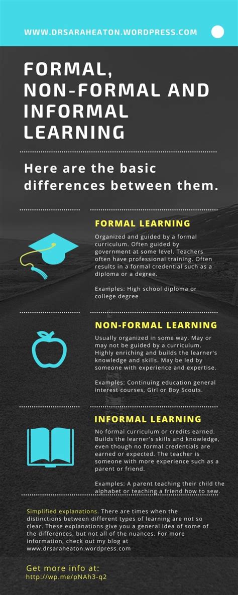 Formal Non Formal And Informal Learning Infographic Learning