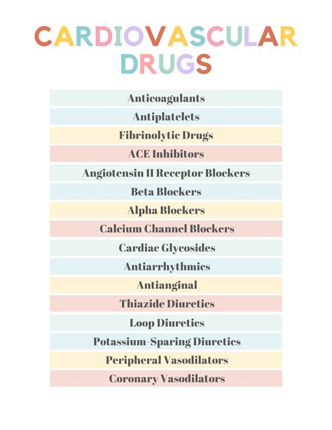 Cardiovascular Drugs Study Notes Cardiovascular Drugs Study Guide