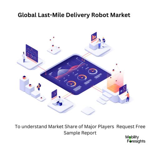 Global Last Mile Delivery Robot Market 2023 2030