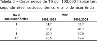 Scielo Brasil Poverty Socioeconomic Characterization At