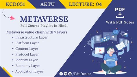 Metaverse Value Chain With 7 Layers 7 Layers Of Metaverse Aktu