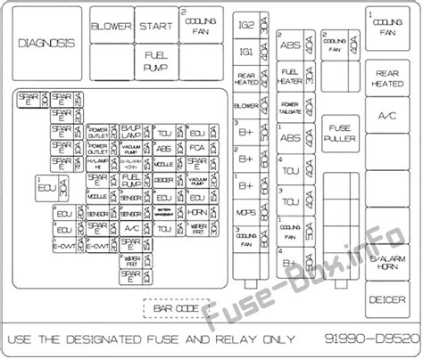 Fuse Box Diagram KIA Sportage (QL; 2017-2022)