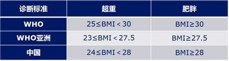 吃“辣”能防食管癌，对不吸烟喝酒的人更有效