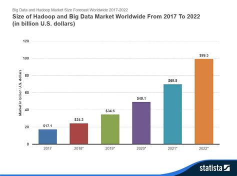 10 Charts That Will Change Your Perspective Of Big