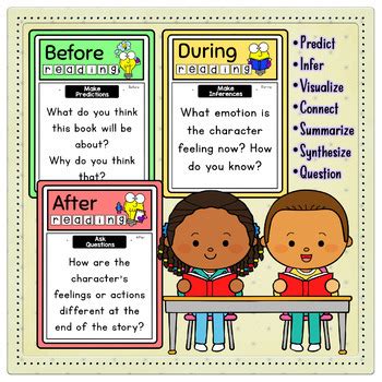 Reading Comprehension Questions Before During After Reading