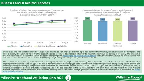 Diabetes Wiltshire Intelligence