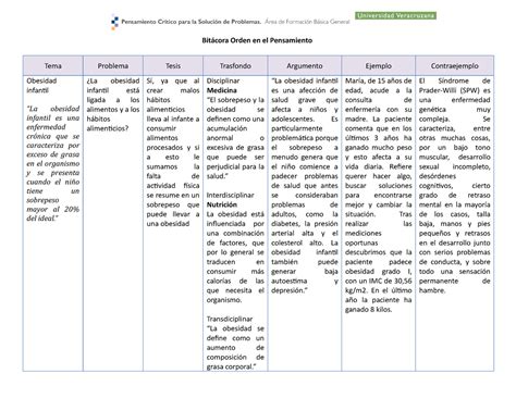 Act Bitacora Op Actividad Orden De Pensamiento Tema Problema