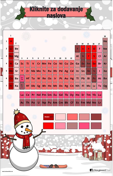 Besplatni Plakati Periodnog Sustava Koji Se Mogu Prilagoditi