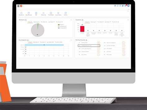 Workforce Management Solutions Synel Workforce Management Solutions