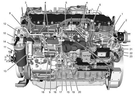 C And C On Highway Engines Caterpillar