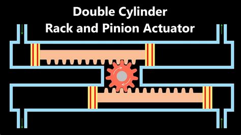 Double Cylinder Rack And Pinion Actuator YouTube