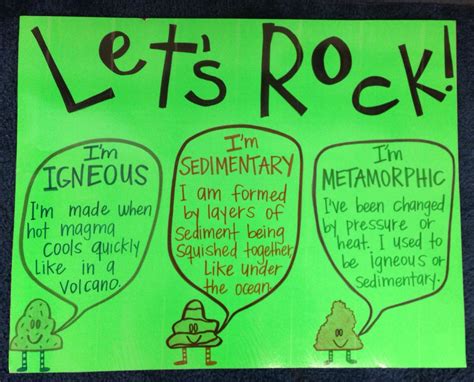 Three Types Of Rocks Anchor Chart Science Lesson Plans Science