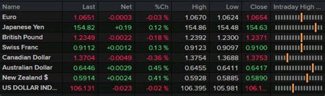 Forexlive Americas Fx News Wrap Us Dollar Gives Back Gains As Risk