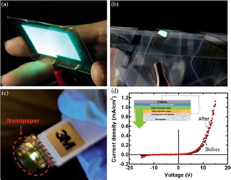 A Luminescence Of An Organic Light Emitting Diode Oled Deposited