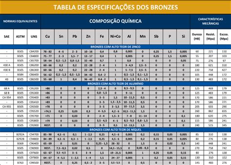 Tabela de Ligas AC Metalúrgica