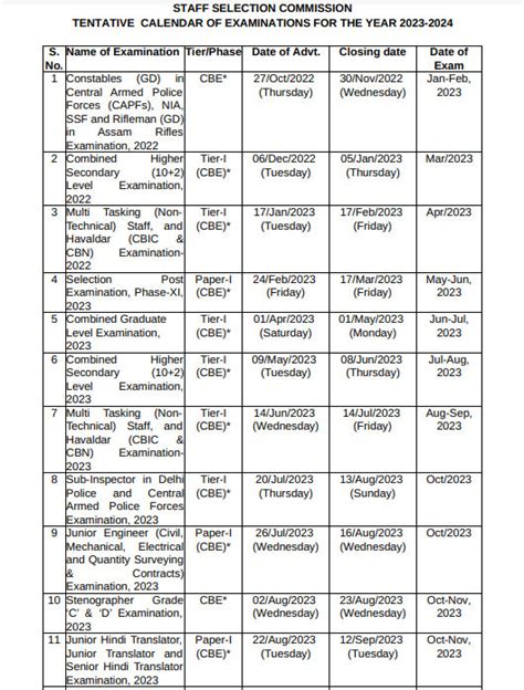 Ssc Releases Result Calendar From Chsl Constable Gd To Je Check Hot