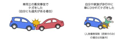 人身傷害保険 自動車保険のイーデザイン損保