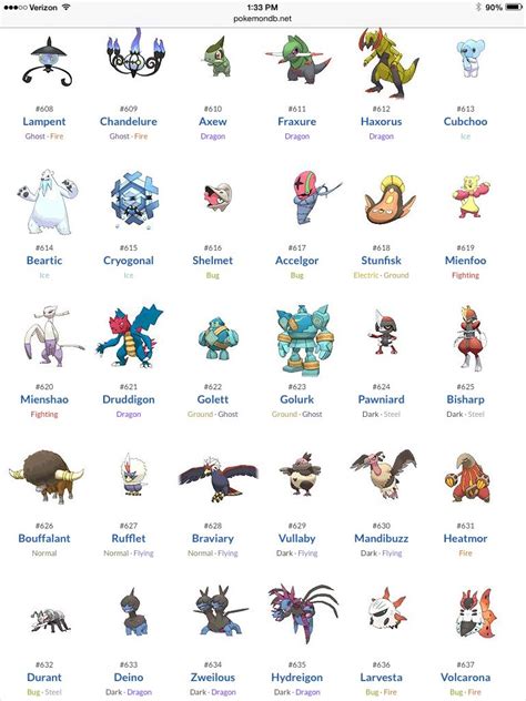 Generation 5 Pokemon Pokemon Go Chart Pokemon Pokemon Go