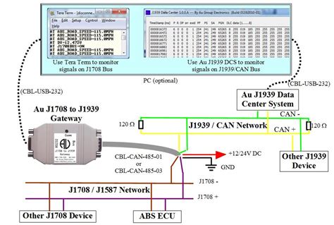 Gw2 Au J1708 To J1939 Gateway