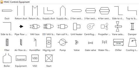 HVAC CAD Symbols