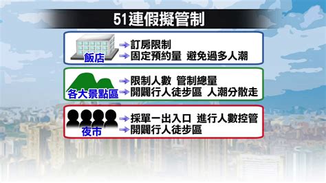 五一連假擬總量管制 飯店、景點限制人數社會 壹新聞