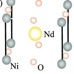 A The Crystalline Structure Of Ndnio The Space Group Symmetry Is