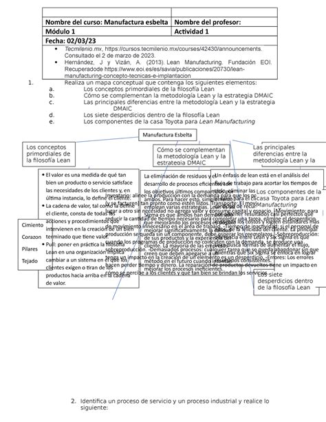 Act Actividad Nombre Del Curso Manufactura Esbelta Nombre Del