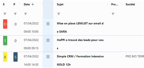 Comment Utiliser Pleinement Les Fonctions Des Listes De Simple Crm