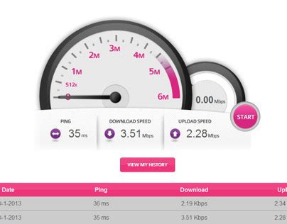 Speedtest Internet Projects :: Photos, videos, logos, illustrations and ...