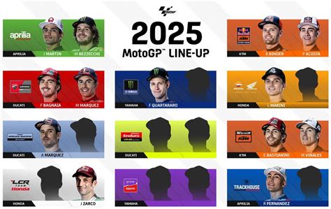 One Less Seat Nine Still Up For The Grabs In Motogp Grid Is