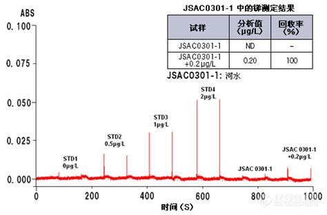 日立za3000系列原子吸收分光光度计参数价格 仪器信息网