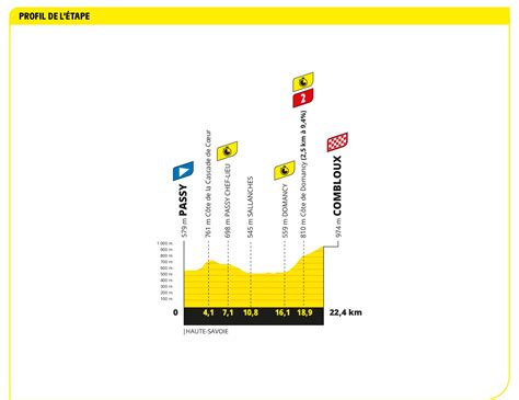 Tour De France Stage 16 Live Vingegaard Pogacar Time Trial Battle For