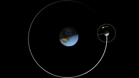 The Moons Rotation Moon Nasa Science