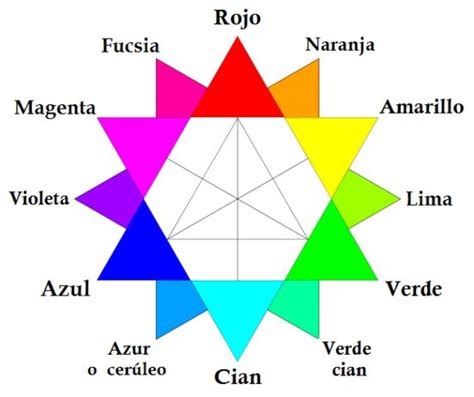 C Rculo Crom Tico Wikipedia La Enciclopedia Libre Color Terciario