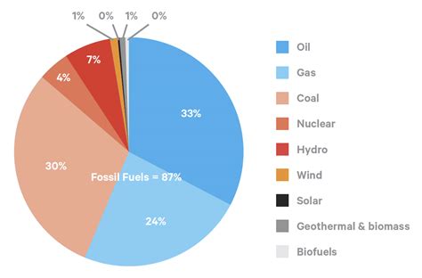 Global Resources and Energy Use | Global Crisis Now