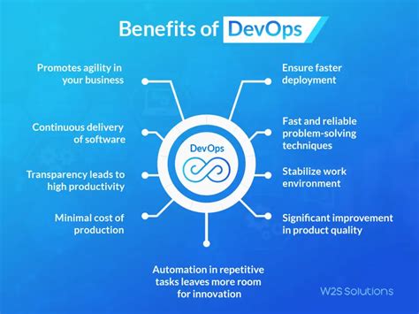 Advantages Of Devops