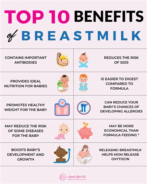 Breastfeeding Poster Breastfeeding Benefits Breastfee