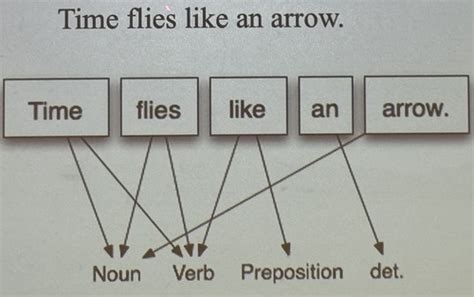 SHS 367 Exam 3 Flashcards Quizlet