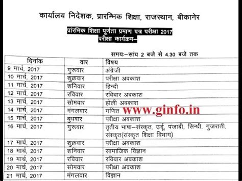 Rajasthan Board Th Class Time Table Rbse Th Class Date Sheet