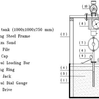schematic diagram   model components  scientific diagram