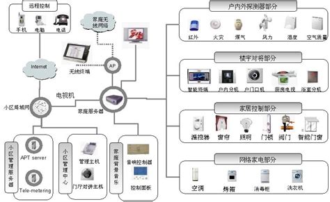 物联网与智能家居 枫叶飘落