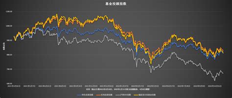 基金投顾观察408期 基金投顾的投资者们现在是长期投资呢么？ 知乎