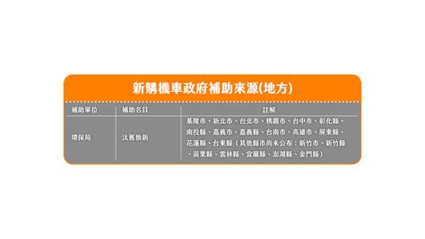 2022 年汰舊換新買電動機車七期燃油機車省多少？政府補助最強整理包！ 2gamesome 有車賞